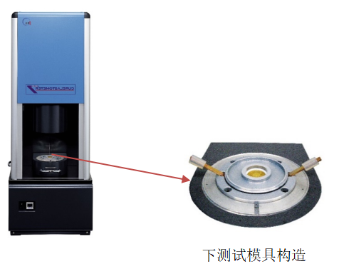 新东科学  测定热硬化性树脂硬化状况的试验机   CURELASTOMETER 7P型