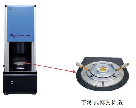 新东科学  测定热硬化性树脂硬化状况的试验机   CURELASTOMETER ...