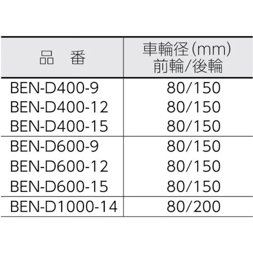 [停产] Trusco Kozo Lifter电池供电1000kg