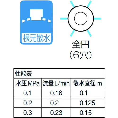 [停止] Sanei浇水喷嘴套件